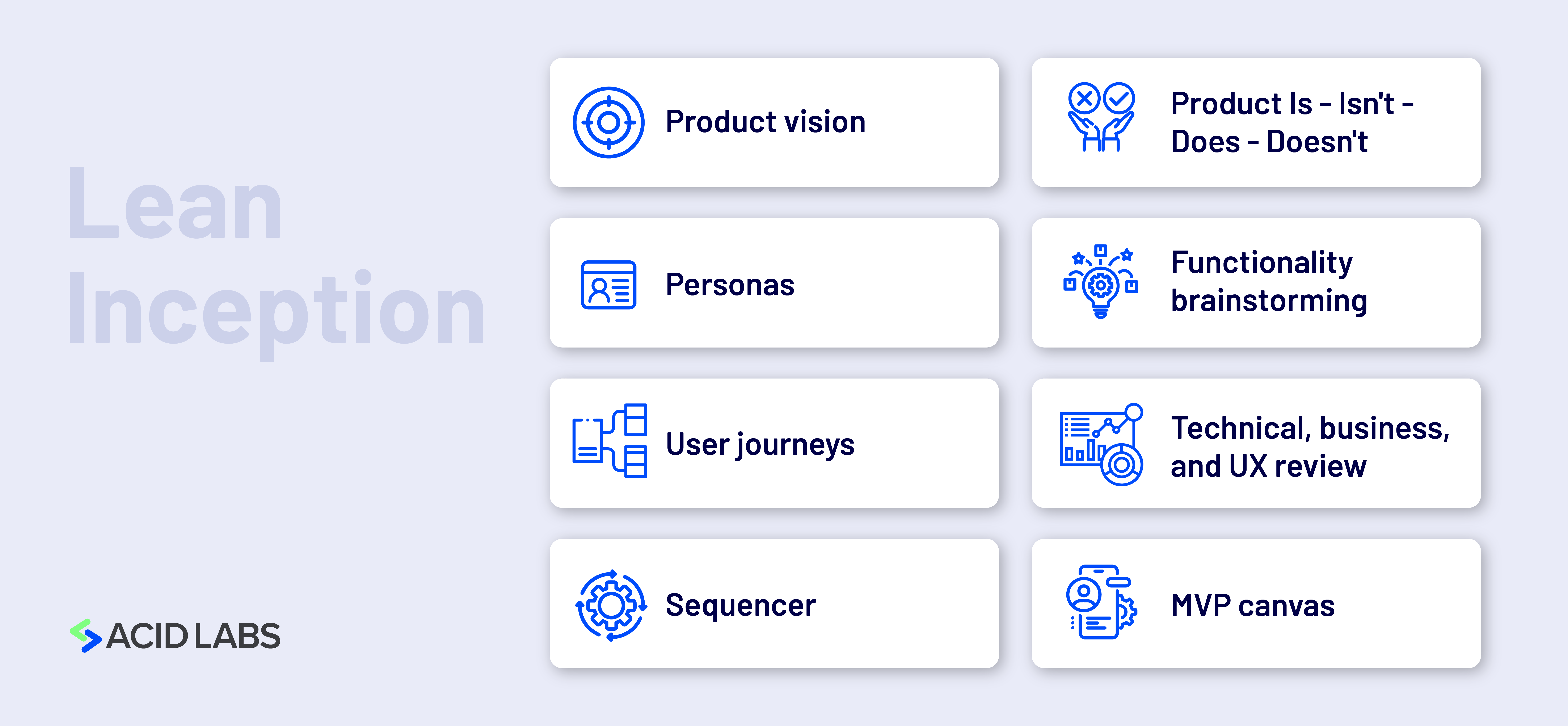 Lean Inception Workshop at Acid Labs